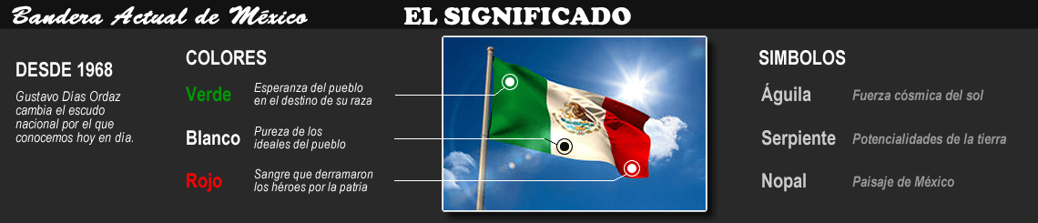 Banderas de México Bandera de México